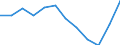 Indicator: Population Estimate,: Migration Flow (5-year estimate) for Elbert County, GA (DISCONTINUED)