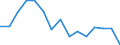 Indicator: Population Estimate,: olds with Children as a Percentage of Households with Children (5-year estimate) in Elbert County, GA