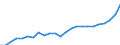 Indicator: Gross Domestic Product:: All Industries in Elbert County, GA