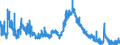 Indicator: Unemployed Persons in Elbert County, GA: 