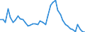 Indicator: Unemployed Persons in Elbert County, GA: 