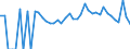 Indicator: 90% Confidence Interval: Lower Bound of Estimate of Related Children Age 5-17 in Families in Poverty for Elbert County, GA