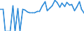 Indicator: 90% Confidence Interval: Lower Bound of Estimate of People of All Ages in Poverty for Elbert County, GA