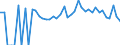 Indicator: 90% Confidence Interval: Lower Bound of Estimate of People Age 0-17 in Poverty for Elbert County, GA