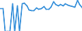 Indicator: 90% Confidence Interval: Upper Bound of Estimate of Related Children Age 5-17 in Families in Poverty for Elbert County, GA