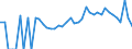 Indicator: 90% Confidence Interval: Lower Bound of Estimate of Percent of Related Children Age 5-17 in Families in Poverty for Elbert County, GA