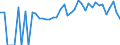 Indicator: 90% Confidence Interval: Lower Bound of Estimate of Percent of People of All Ages in Poverty for Elbert County, GA