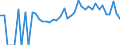 Indicator: 90% Confidence Interval: Lower Bound of Estimate of Percent of People Age 0-17 in Poverty for Elbert County, GA