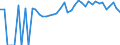 Indicator: 90% Confidence Interval: Upper Bound of Estimate of Percent of People of All Ages in Poverty for Elbert County, GA