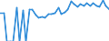 Indicator: 90% Confidence Interval: Upper Bound of Estimate of Percent of People Age 0-17 in Poverty for Elbert County, GA