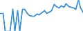 Indicator: Estimated Percent of: Related Children Age 5-17 in Families in Poverty for Elbert County, GA