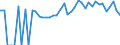 Indicator: Estimated Percent of: People of All Ages in Poverty for Elbert County, GA