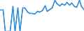 Indicator: Estimated Percent of: People Age 0-17 in Poverty for Elbert County, GA