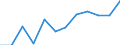 Indicator: Population Estimate,: Migration Flow (5-year estimate) for Emanuel County, GA (DISCONTINUED)