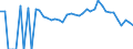 Indicator: 90% Confidence Interval: Lower Bound of Estimate of Related Children Age 5-17 in Families in Poverty for Emanuel County, GA