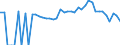 Indicator: 90% Confidence Interval: Lower Bound of Estimate of People of All Ages in Poverty for Emanuel County, GA