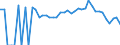 Indicator: 90% Confidence Interval: Lower Bound of Estimate of People Age 0-17 in Poverty for Emanuel County, GA