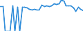 Indicator: 90% Confidence Interval: Upper Bound of Estimate of People of All Ages in Poverty for Emanuel County, GA