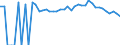 Indicator: 90% Confidence Interval: Upper Bound of Estimate of People Age 0-17 in Poverty for Emanuel County, GA