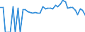 Indicator: 90% Confidence Interval: Lower Bound of Estimate of Percent of People of All Ages in Poverty for Emanuel County, GA