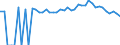 Indicator: 90% Confidence Interval: Upper Bound of Estimate of Percent of People Age 0-17 in Poverty for Emanuel County, GA