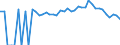 Indicator: Estimated Percent of: People Age 0-17 in Poverty for Emanuel County, GA