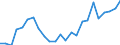 Indicator: Real Gross Domestic Product:: All Industries in Emanuel County, GA