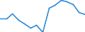 Indicator: Population Estimate,: by Sex, Total Population (5-year estimate) in Evans County, GA