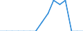 Indicator: Population Estimate,: Total, Not Hispanic or Latino, Some Other Race Alone (5-year estimate) in Evans County, GA