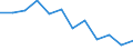 Indicator: Population Estimate,: Migration Flow (5-year estimate) for Evans County, GA (DISCONTINUED)