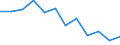 Indicator: Population Estimate,: Migration Flow (5-year estimate) for Evans County, GA