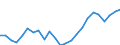 Indicator: Gross Domestic Product:: Private Goods-Producing Industries in Evans County, GA