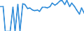 Indicator: 90% Confidence Interval: Lower Bound of Estimate of Related Children Age 5-17 in Families in Poverty for Evans County, GA