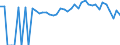 Indicator: 90% Confidence Interval: Lower Bound of Estimate of Percent of People of All Ages in Poverty for Evans County, GA