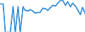 Indicator: 90% Confidence Interval: Lower Bound of Estimate of Percent of People Age 0-17 in Poverty for Evans County, GA