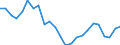 Indicator: Real Gross Domestic Product:: All Industries in Evans County, GA