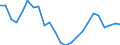 Indicator: Real Gross Domestic Product:: Private Goods-Producing Industries in Evans County, GA