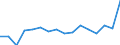 Indicator: Population Estimate,: Total, Not Hispanic or Latino, Black or African American Alone (5-year estimate) in Fannin County, GA