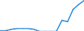 Indicator: Population Estimate,: Total, Not Hispanic or Latino, Two or More Races, Two Races Including Some Other Race (5-year estimate) in Fannin County, GA