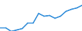 Indicator: Population Estimate,: Total, Not Hispanic or Latino, Two or More Races, Two Races Excluding Some Other Race, and Three or More Races (5-year estimate) in Fannin County, GA