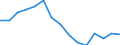 Indicator: Population Estimate,: (5-year estimate) in Fannin County, GA