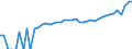 Indicator: 90% Confidence Interval: Lower Bound of Estimate of Median Household Income for Fannin County, GA