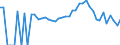 Indicator: 90% Confidence Interval: Lower Bound of Estimate of Percent of People of All Ages in Poverty for Fannin County, GA