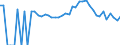 Indicator: 90% Confidence Interval: Upper Bound of Estimate of Percent of People of All Ages in Poverty for Fannin County, GA