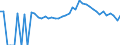Indicator: 90% Confidence Interval: Upper Bound of Estimate of Percent of People Age 0-17 in Poverty for Fannin County, GA