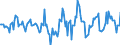 Indicator: Housing Inventory: Active Listing Count: Month-Over-Month in Fayette County, GA