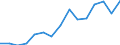 Indicator: Housing Inventory: Active Listing Count: estimate) in Fayette County, GA