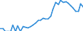 Indicator: Housing Inventory: Active Listing Count: nty, GA