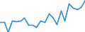 Indicator: Housing Inventory: Active Listing Count: , GA