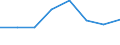 Indicator: Housing Inventory: Active Listing Count: (5-year estimate) in Fayette County, GA (DISCONTINUED)